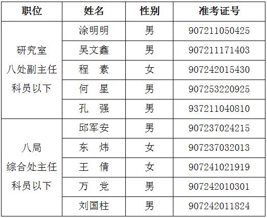 中央统战部2016年公开遴选公务员面试名单.jpg