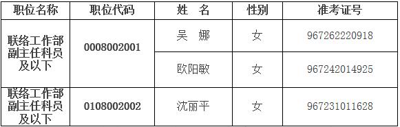 欧美同学会2016年度公开遴选公务员递补面试人选.jpg