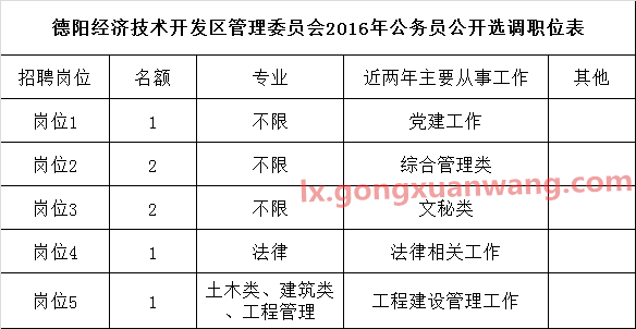 德阳经济技术开发区管理委员会2016年公务员公开选调职位表.png