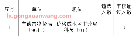 1个职位无人报考或无人审核通过.png