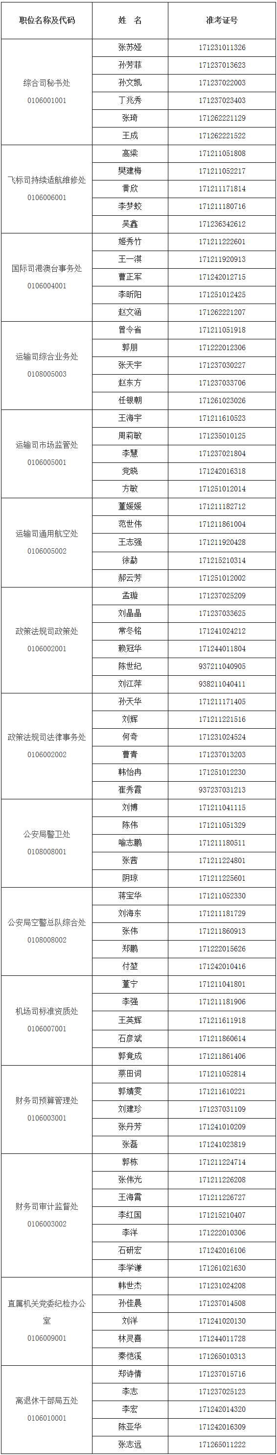中国民用航空局面试考生名单.png
