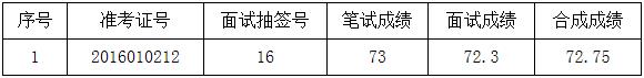 2016年合肥市蜀山区人民法院面向全省选调工作人员递补体检考察.jpg