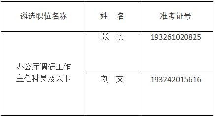 中华全国供销合作总社2016年公开遴选机关工作人员面试人员递补.jpg