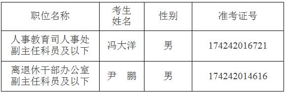 国家中医药管理局2016年公开遴选公务员面试递补名单.jpg