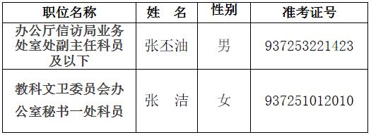 全国人大机关2016年度公开遴选公务员递补面试人选.jpg