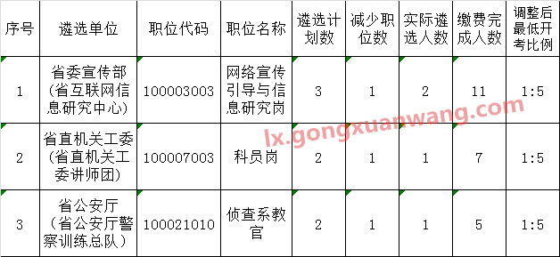 减少职位数同时降低开考比例的职位3.png