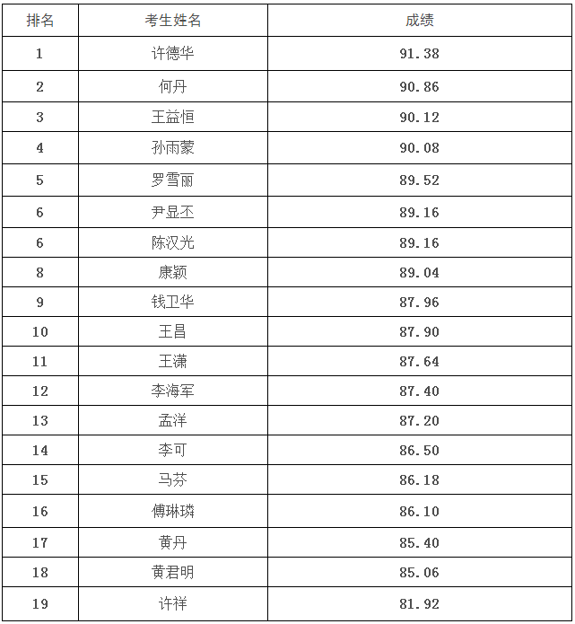 湖南省教育厅2016年公开遴选公务员面试成绩表.png