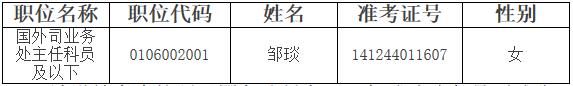 国务院侨办2016年度公务员遴选递补面试人选.jpg