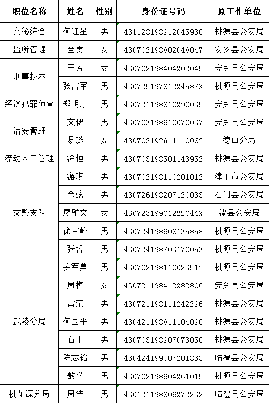 常德市公安局公开遴选人民警察名单公示.png