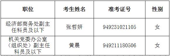 2016年全国工商联机关公开遴选公务员面试递补名单.jpg