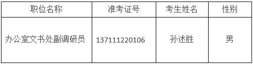 国家旅游局2016年公开遴选公务员面试递补名单.jpg