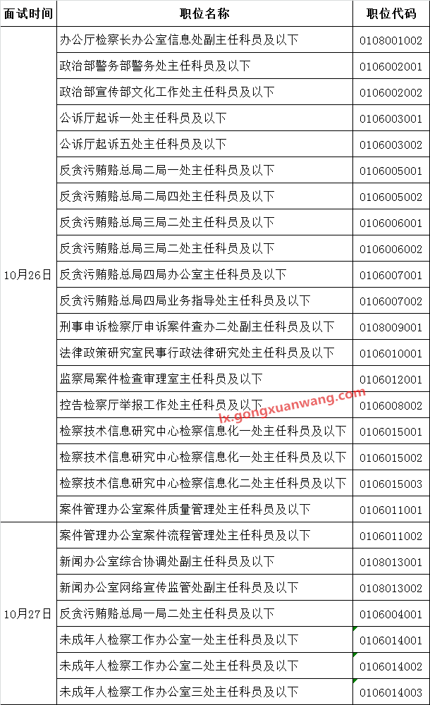 最高人民检察院2016年公开遴选公务员面试安排.png