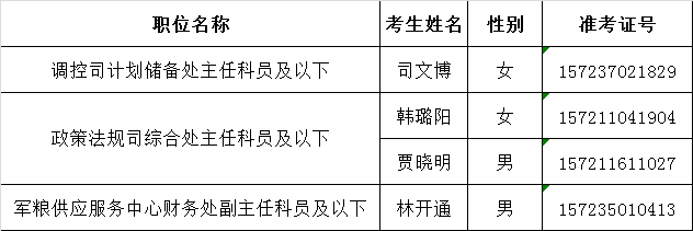 国家粮食局公开遴选公务员面试和职位业务水平测试递补人选.png