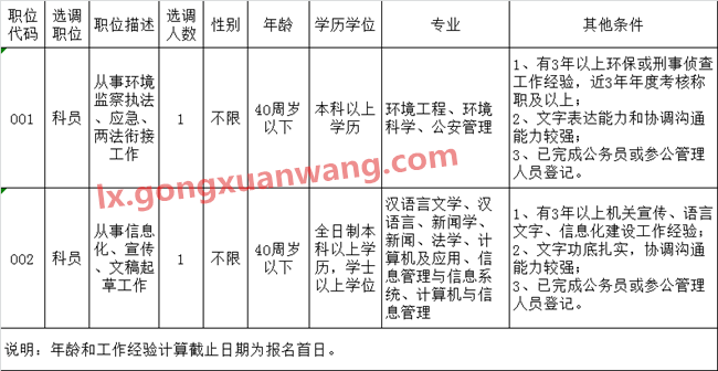 佛山市顺德区环境运输和城市管理局（环境保护）公开选调职位表.png