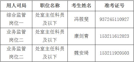 中国保监会机关2016年公开遴选工作人员面试递补名单.jpg