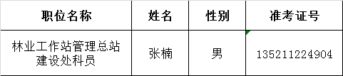 国家林业局2016年度公开遴选工作人员面试递补人选.png