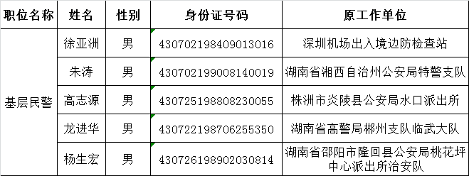 常德市公安局柳叶湖分局公开遴选人民警察名单.png