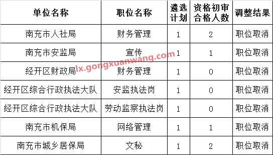 南充市直行政机关单位公开遴选取消部分职位遴选计划.png