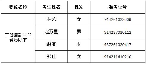 中央网络安全和信息化领导小组办公室2016年公开遴选面试递补名单.jpg