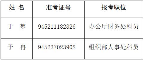 2016年度农工党中央机关公开遴选公务员面试人员递补名单.jpg