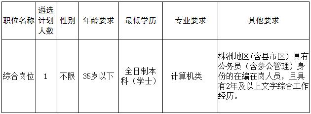 株洲市农业委员会2016年公开遴选工作人员职位表.jpg