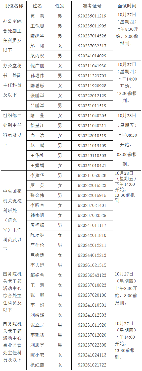 中央国家机关工委2016年公开遴选公务员面试名单.png