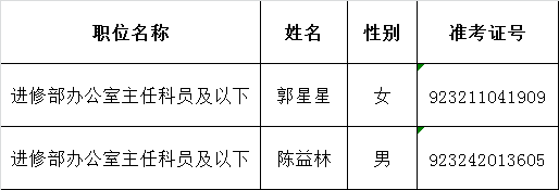 中央党校2016年公开遴选机关工作人员面试递补名单.png