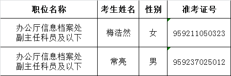 中国人民对外友好协会2016年公开遴选递补面试人选.png