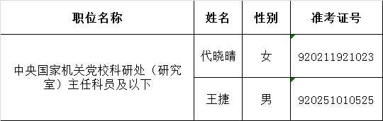 中央国家机关工委2016年公开遴选公务员面试递补名单.png