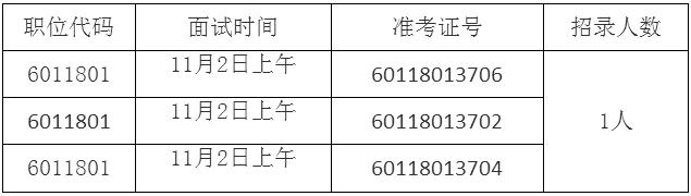 梅州市交通运输局2016年公开遴选公务员面试名单.jpg