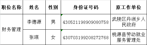 常德市非税局公开遴选公务员名单.png