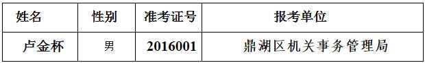 2016年肇庆市鼎湖区机关事务管理局公开遴选后勤管理工作人员拟聘用人员名单.jpg