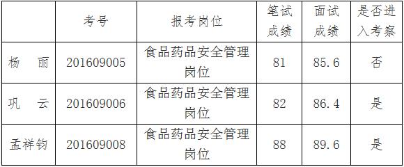 西双版纳州食品药品监督管理局2016年公开遴选公务员笔试、面试成绩.jpg