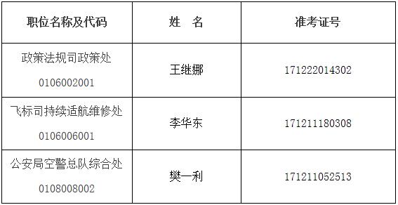 中国民用航空局局机关2016年度公开遴选公务员面试递补名单.jpg