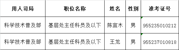中国科学技术协会2016年度公开遴选和公开选调公务员面试人选递补.png