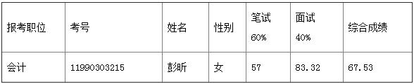 湖南省人民政府外事侨务办公室2016年度公开遴选公务员入围考察、体检.jpg