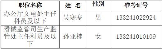 国家食品药品监督管理总局2016年公开遴选公务员面试人选递补.jpg