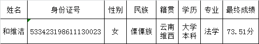 迪庆州委机构编制办公室公开遴选公务员拟录用人员公示.png