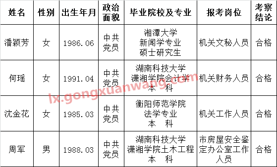 湘潭市房产管理局公开选调工作人员考察结果.png