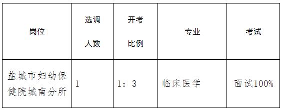 盐城市妇幼保健院公开选调工作人员岗位表.jpg