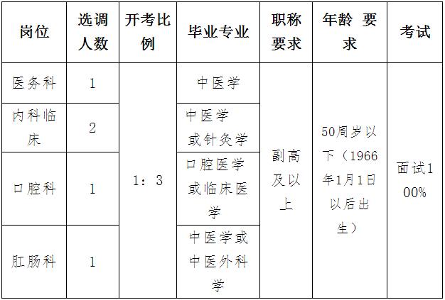 盐城市中医院公开选调专业技术人员岗位表.jpg