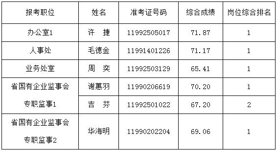 湖南省国资委2016年公开遴选公务员入围体检、考察人员名单.jpg