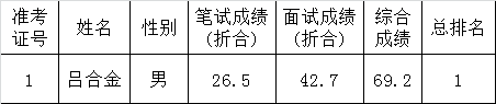 广安市统计局公开遴选工作人员体检名单.png