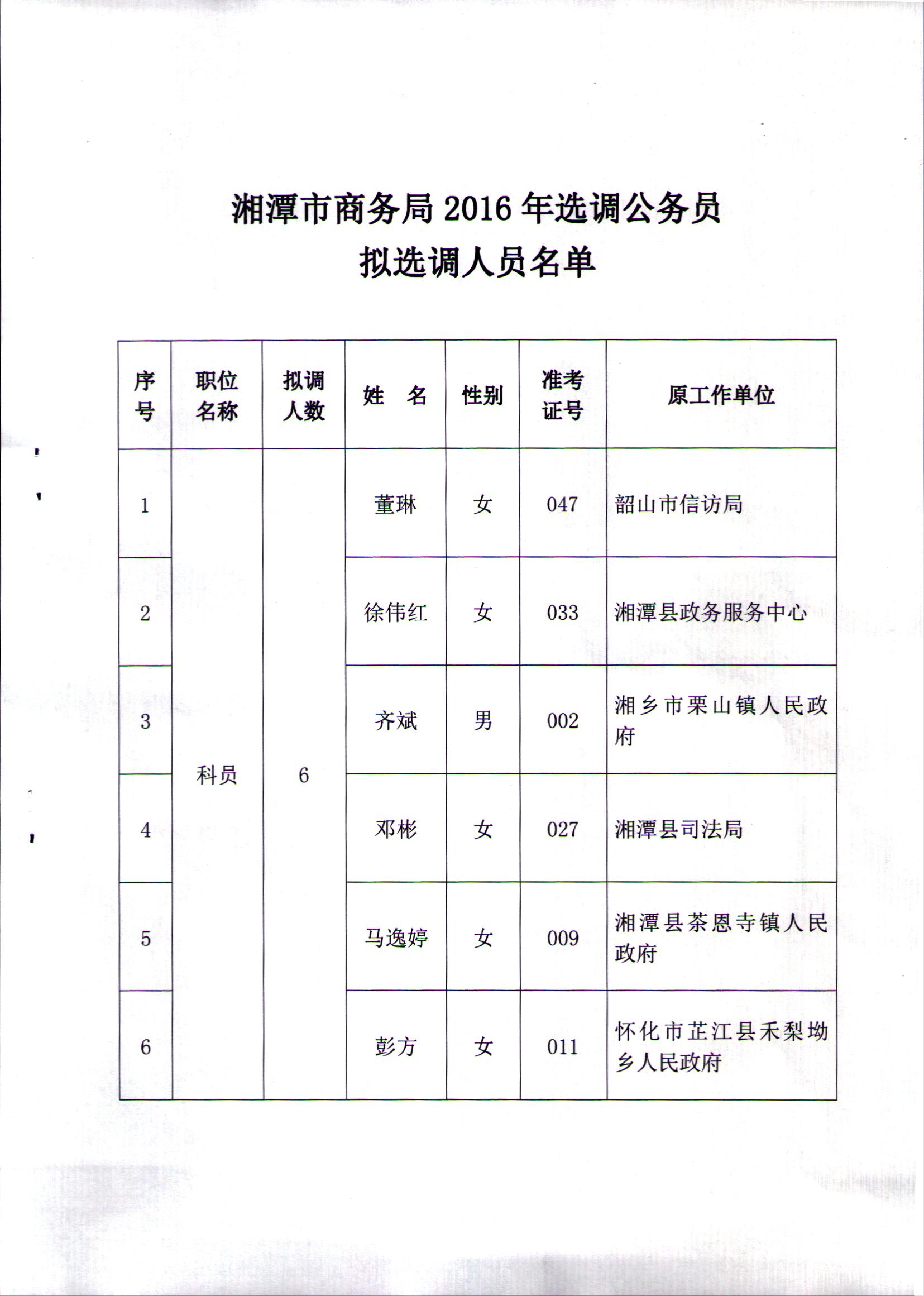 湘潭市商务局2016年选调公务员拟选调人员名单2.jpg