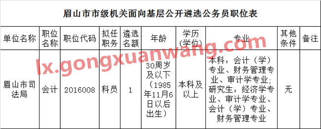 眉山市市级部门面向基层公开遴选公务员职位表.png