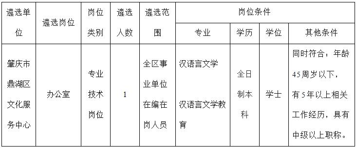 2016年肇庆市鼎湖区文化广电新闻出版局下属事业单位公开遴选职位表.jpg