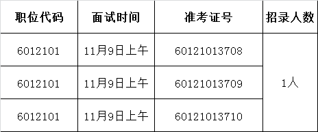 梅州市公安局森林分局九龙派出所2016年公开遴选公务员面试名单.png
