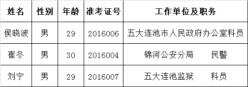 爱辉区人民政府办公室公开选调文秘人才公示.png