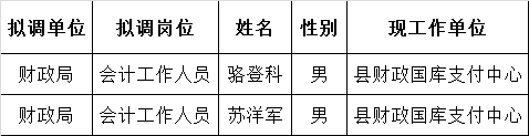 仪陇县财政局公开遴选工作人员拟调人员公示.png