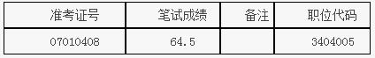 2016年淮南市市直机关事业单位公开遴选 面试递补人选.jpg